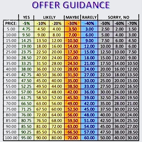PLEASE MAKE REASONABLE OFFERS ♡ See Guide Chart - Picture 1 of 2